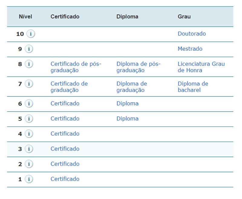 egali-intercambio-como-validar-o-diploma-brasileiro-na-nova-zelandia-03